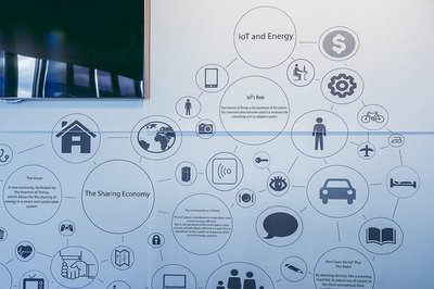 萬物互聯(lián)邁向服務(wù)化 物聯(lián)網(wǎng)即服務(wù)與車聯(lián)網(wǎng)科技的興起