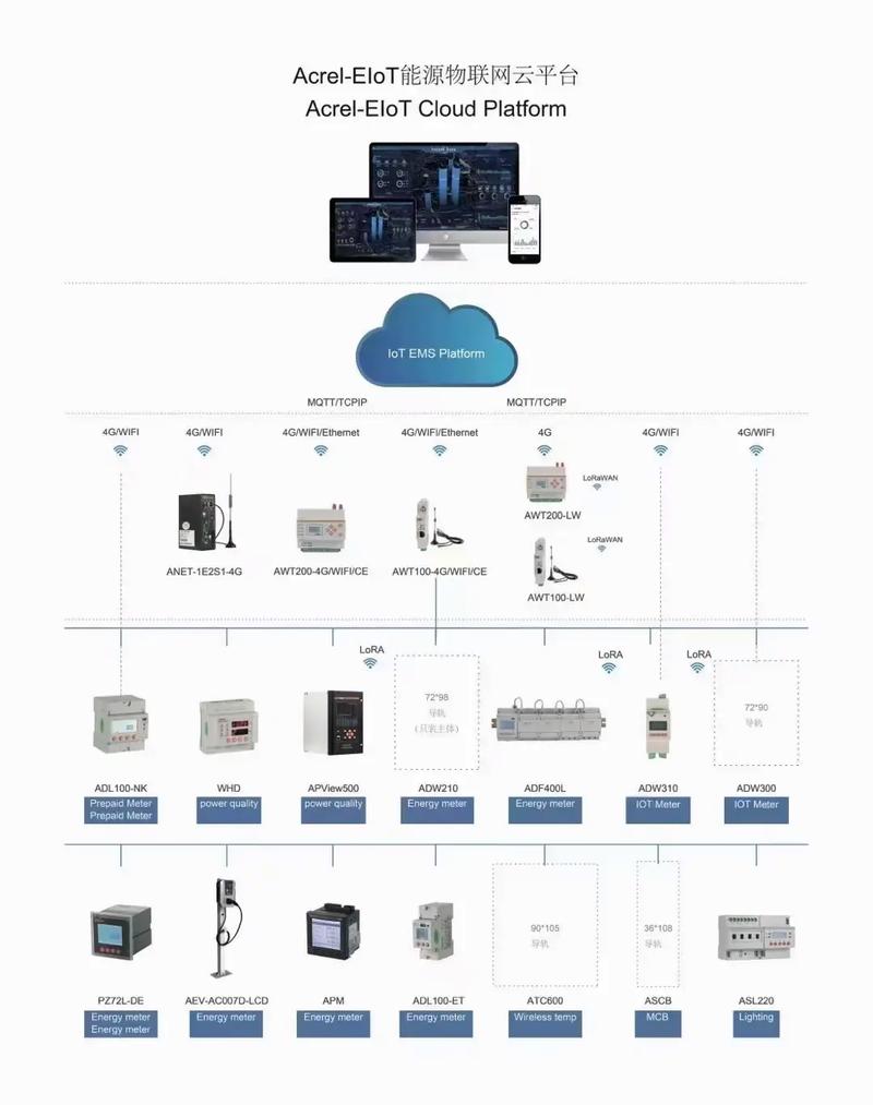 能源物聯網新篇章 安科瑞即將亮相2023俄羅斯國際電力電子展