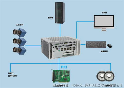 給傳統(tǒng)印刷設(shè)備裝上“智慧之眼” 華北工控機(jī)器視覺系統(tǒng)產(chǎn)品方案賦能產(chǎn)業(yè)升級(jí)